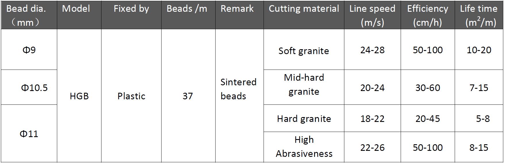 Diamond wire saw for granite block squaring specs