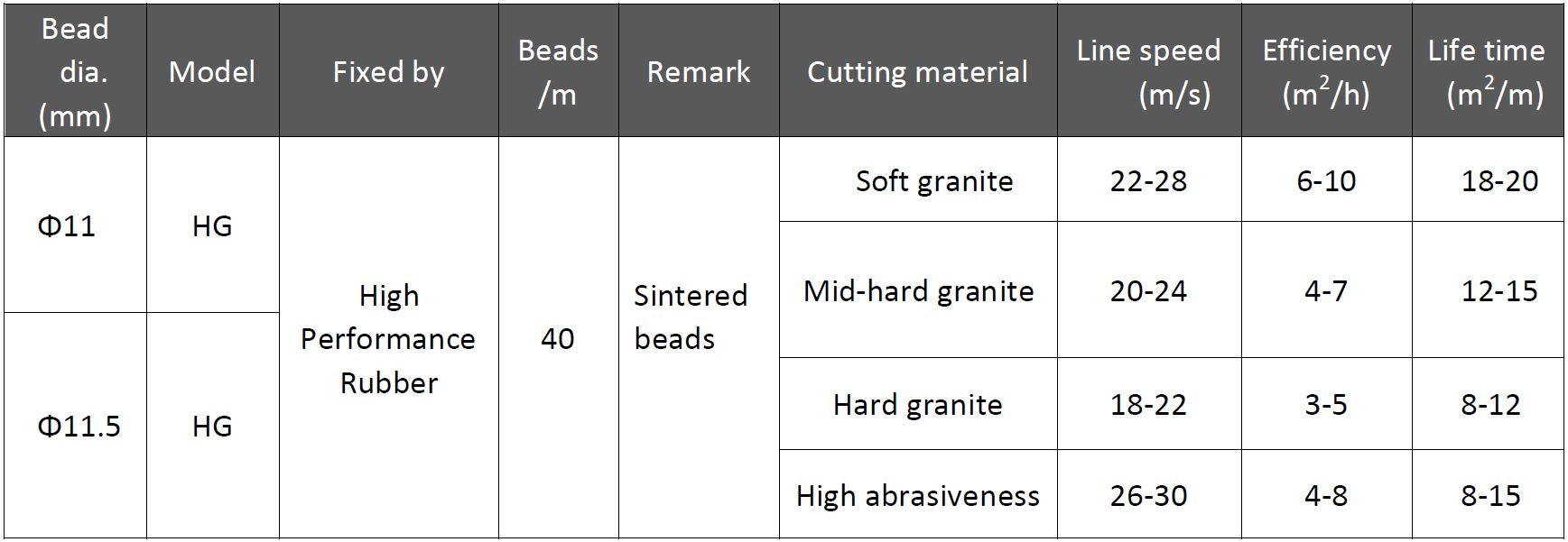 Diamond Wire Saw for Granite Quarrying/ Block Squaring